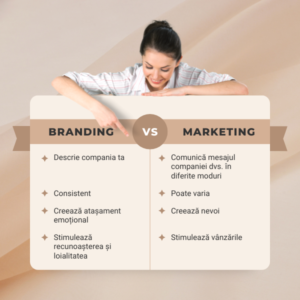 branding vs marketing social media